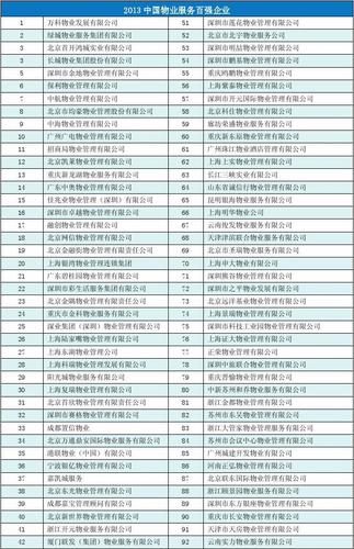 老公外遇调查公司-中国市场研究十强企业.doc