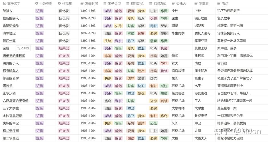珠海小三调查公司-福尔摩斯商业调查公司？福尔摩斯案件分析？