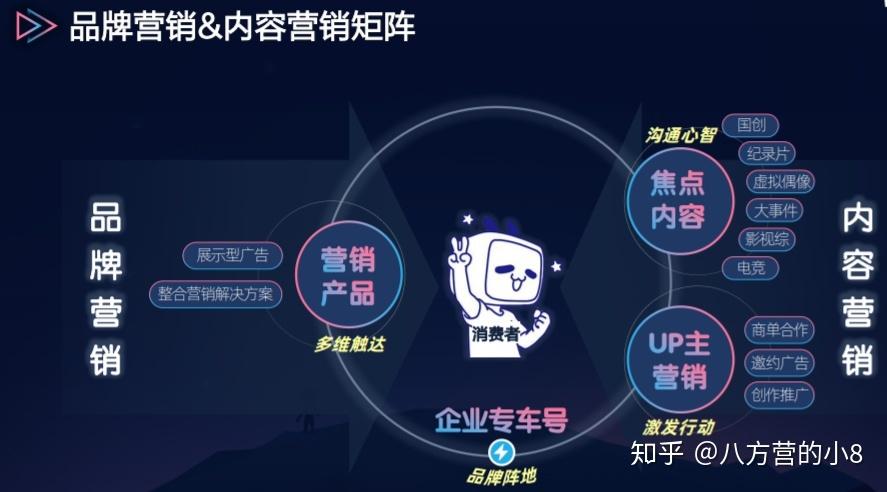 侦探事务所-如何进行有关公司受欢迎程度和声誉调查-Bilibili