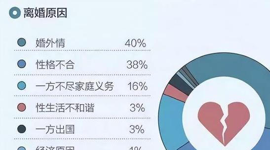 男女婚外情犯法吗_男女婚外情的几个阶段_男女婚外情